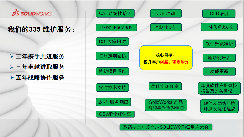 当Solidworks遇到双11333