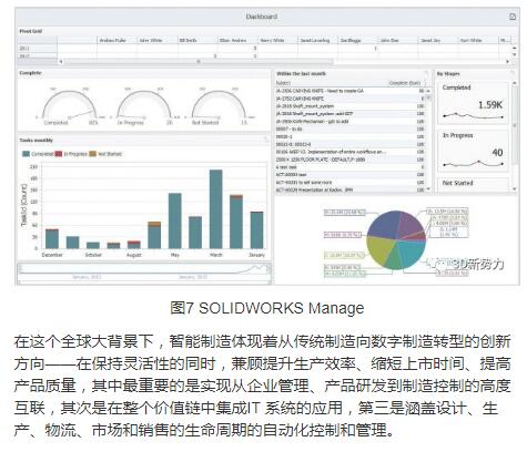 SOLIDWORKS帮助企业开启MBE大门3333