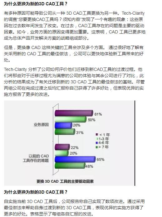 了解有关采用新的3D CAD工具的最佳做法222