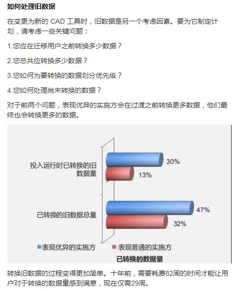 了解有关采用新的3D CAD工具的最佳做法333