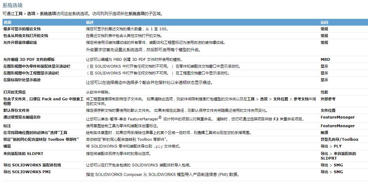 SolidWorks应用程序编程接口及系统选项和文档属性更改111111