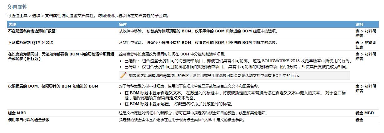SolidWorks应用程序编程接口及系统选项和文档属性更改22222222