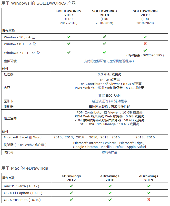 Solidworks电脑配置要求2017 2018 2019 2020版本硬件推荐大全