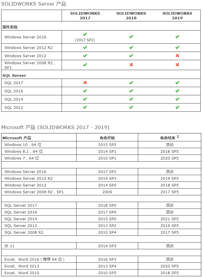 Solidworks电脑配置要求2017 2018 2019 2020版本硬件推荐大全222