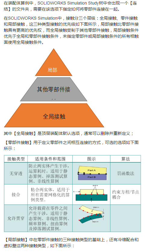SOLIDWORKS攻略丨让带接触的装配体分析不再复杂111