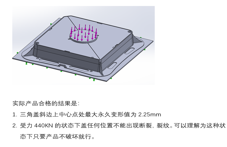 双三角井盖仿真分析22