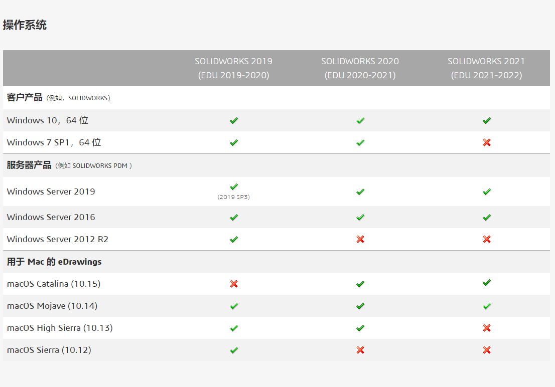 Solidworks电脑配置要求2019 2020 2021版本硬件推荐大全