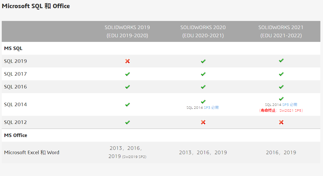 Solidworks电脑配置要求2019 2020 2021版本硬件推荐大全222