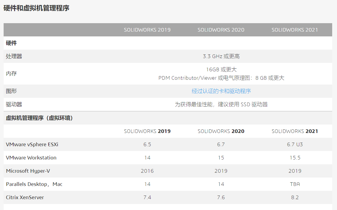Solidworks电脑配置要求2019 2020 2021版本硬件推荐大全33