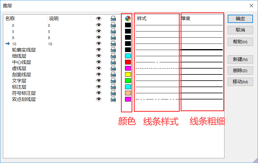 SolidWorks 这样自定义图层，会让我们工作效率更高