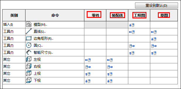 关于SolidWorks这个功能，你一定要学会，可以节省很多时间