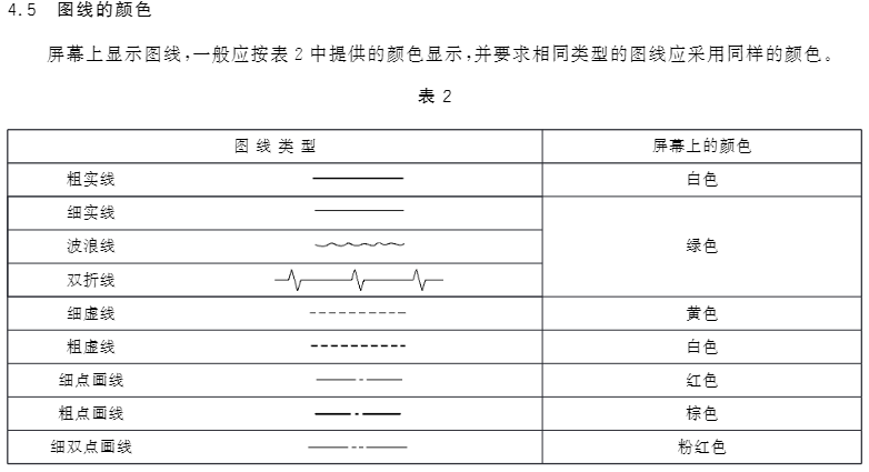 工程图颜色，以后别再弄错了