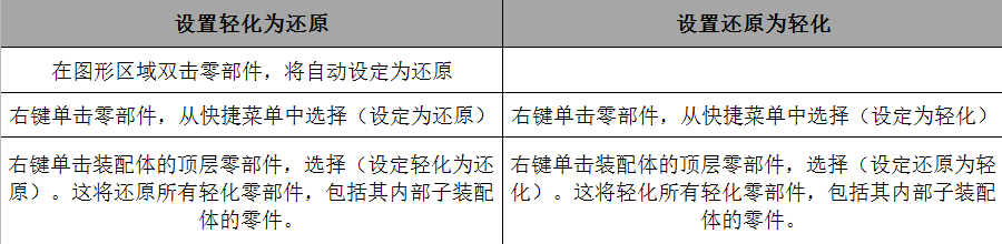 SolidWorks中轻化零部件，可以这样操作