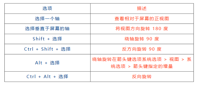 SolidWorks左下角坐标系不见了怎么办？