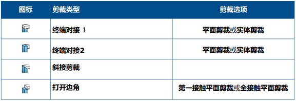 SOLIDWORKS 2024新功能抢先知丨结构系统和焊件