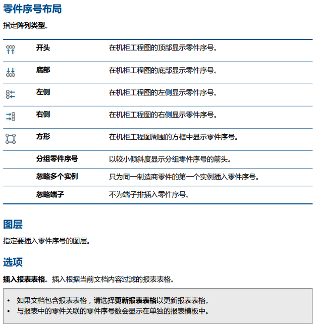 SOLIDWORKS 2024新功能抢先知 | SOLIDWORKS Electrical